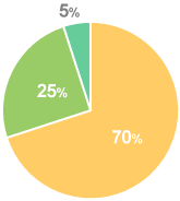 2002年度の進路状況