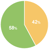 2007年度の進路状況