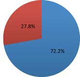 2010年度の進路状況