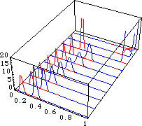 �����ͤ��Ѳ��Υ����ʥߥ�����ǥ� 